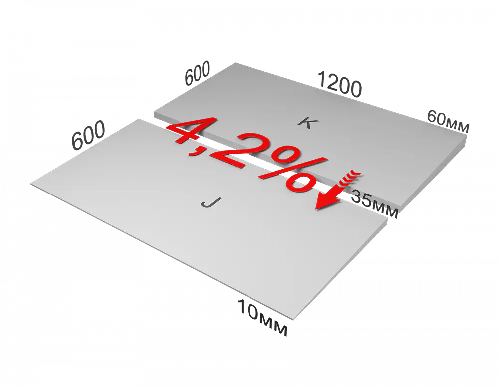 Экструзионный пенополистирол (XPS) ТЕХНОНИКОЛЬ CARBON PROF SLOPE 4,2 % 1200х600х35/60 мм, элемент K-mini