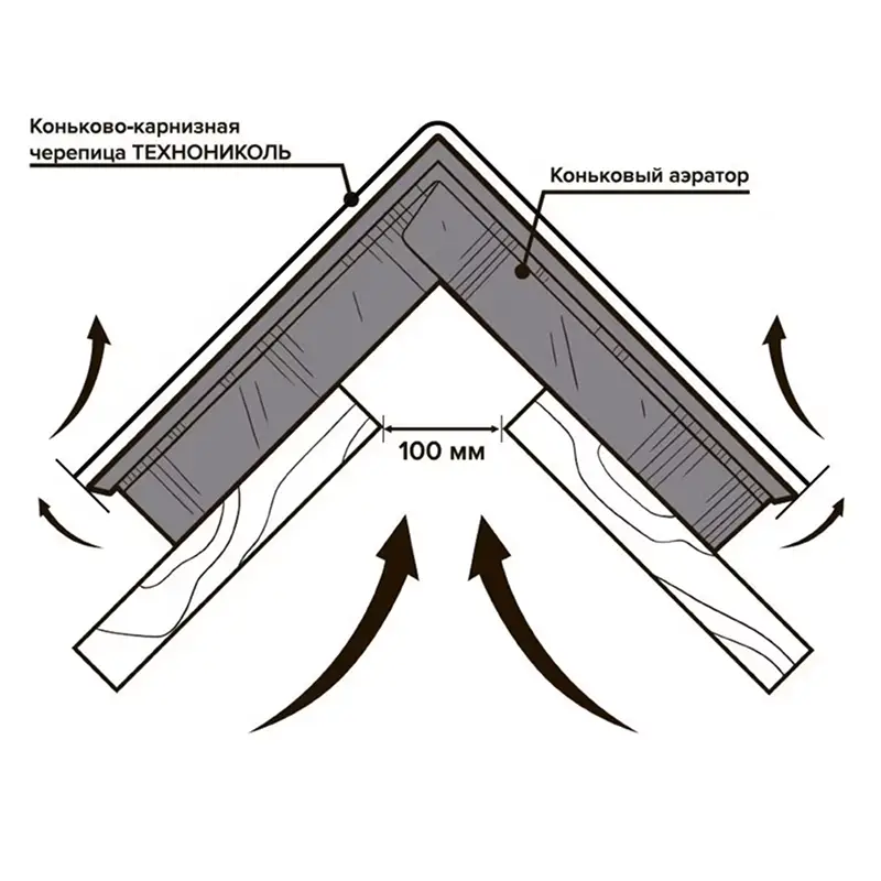 Коньковый аэратор 1м с крепежом-mini