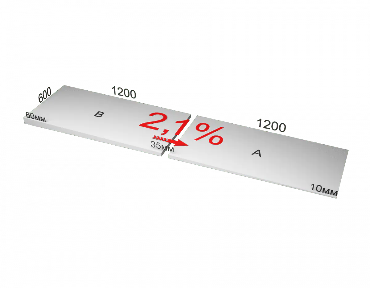 Экструзионный пенополистирол (XPS) ТЕХНОНИКОЛЬ CARBON PROF SLOPE 2,1 % 1200х600х35/60 мм, элемент B-mini