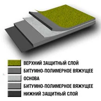 Унифлекс Унифлекс-min